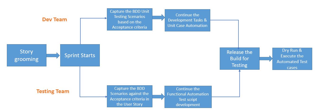 'BDD Diagram'
