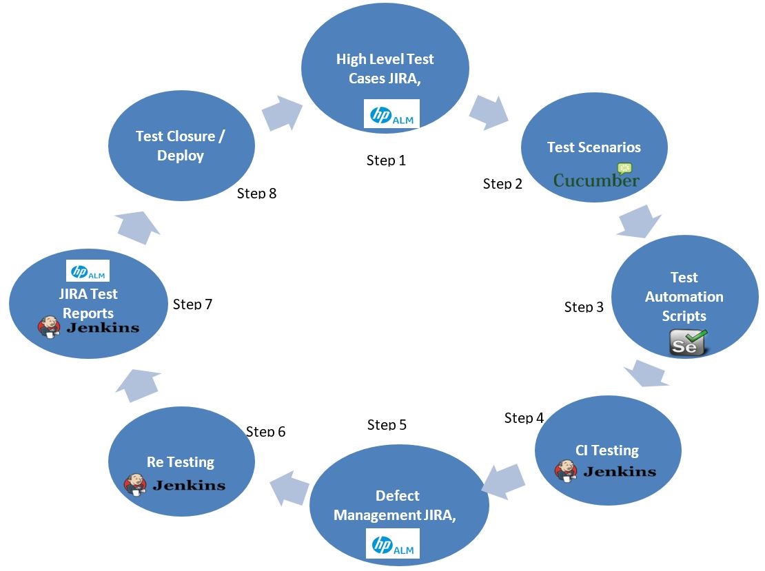 Workflow Testing Template - prntbl.concejomunicipaldechinu.gov.co