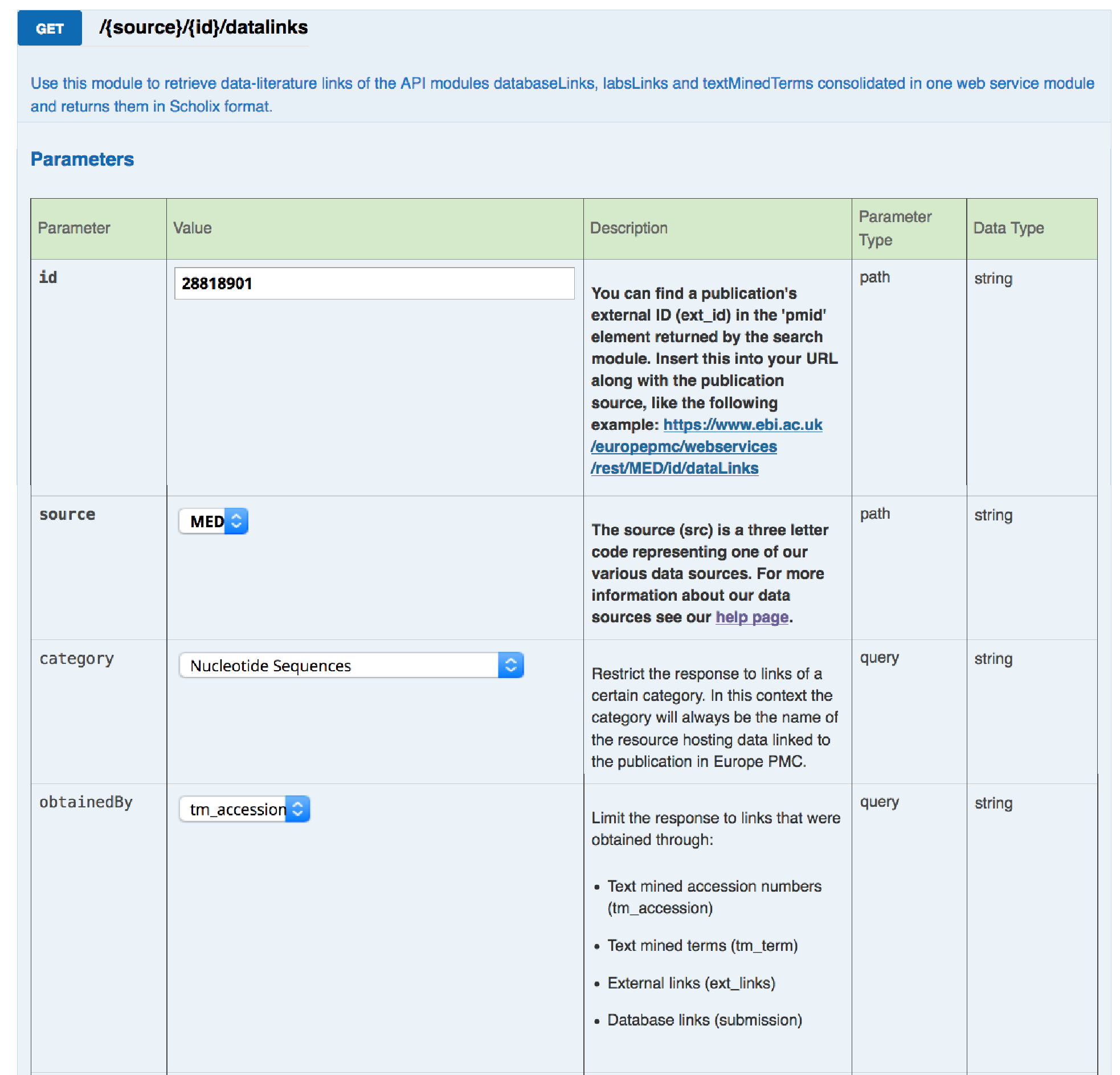 Interactive API Documentation using Swagger